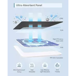 eufy Security eufyCam Solar Panel, effizientes 2.6W Solarpanel für eufyCam, IP65 Wasserschutzklasse Weiß