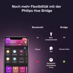 Philips Hue White & Color Ambience Xamento Deckenleuchte M Weiß