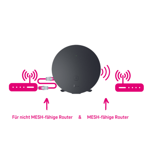 Telekom Speed Home WLAN Schwarz